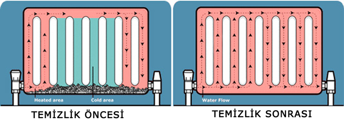 Malatya petek temizigi