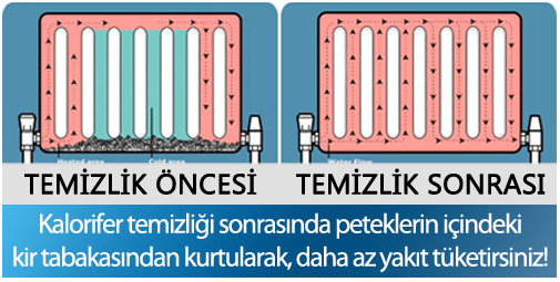 Malatya petek temizigi